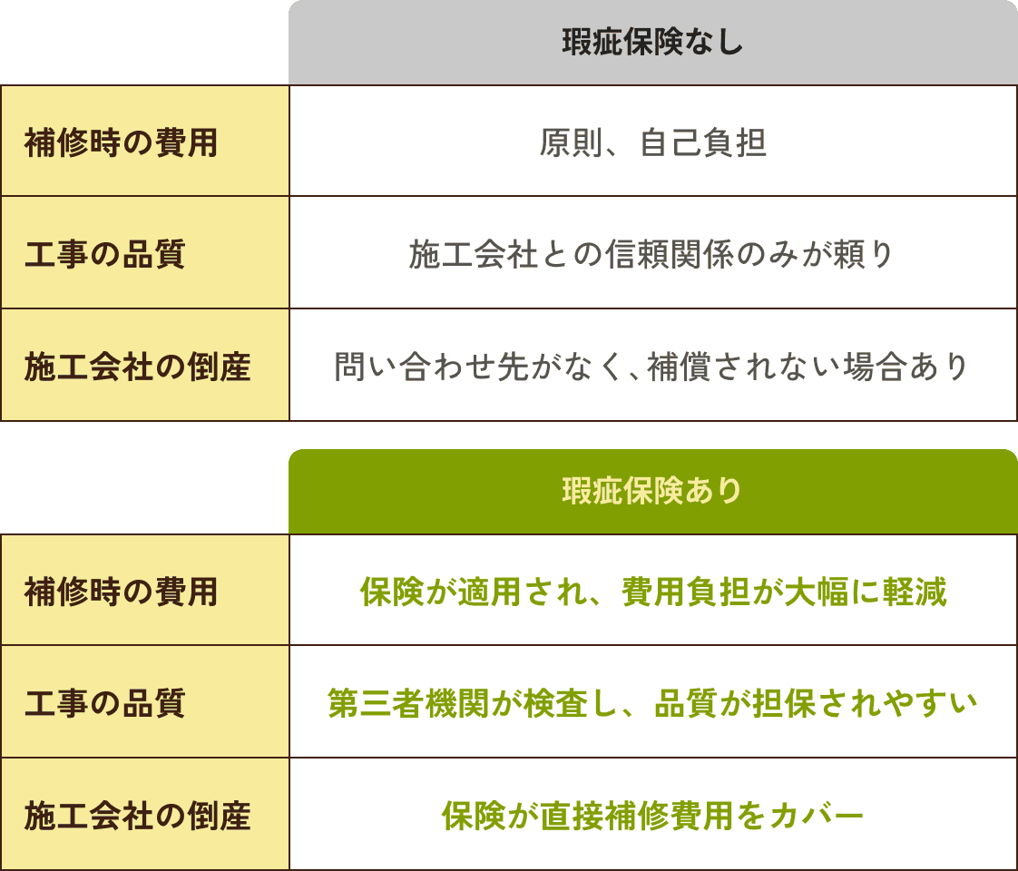 瑕疵保険のメリット