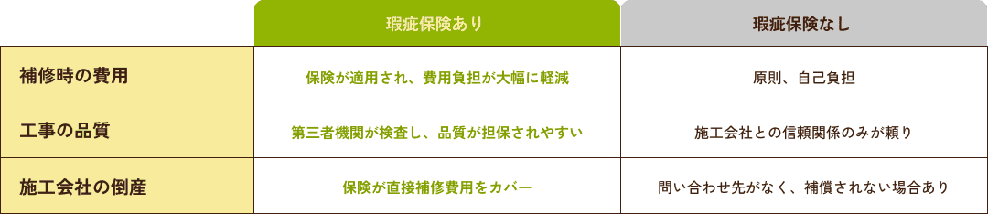 瑕疵保険のメリット