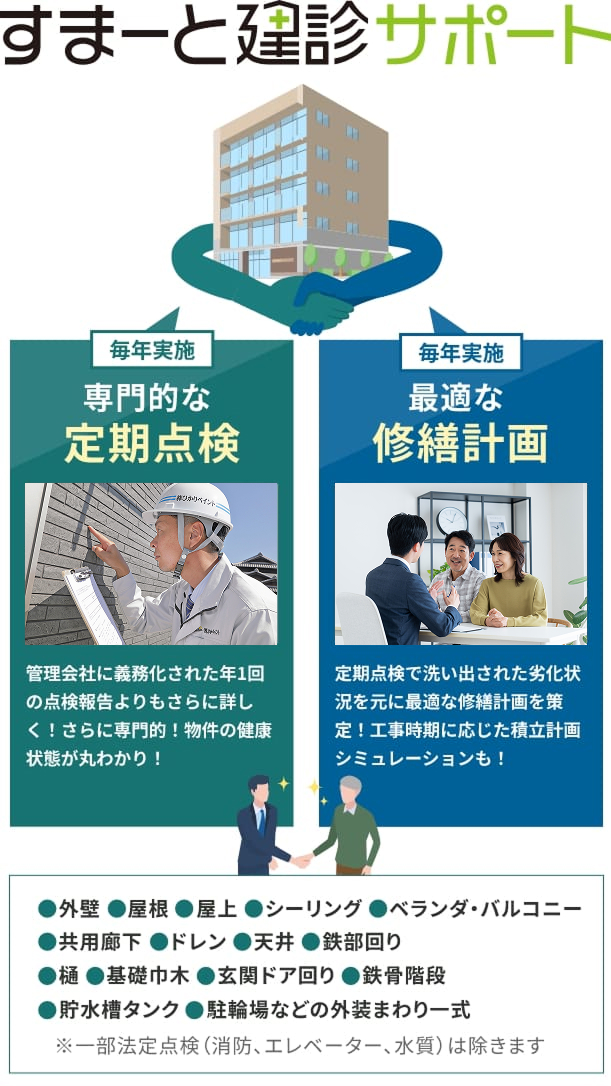 すまーと建診サポート