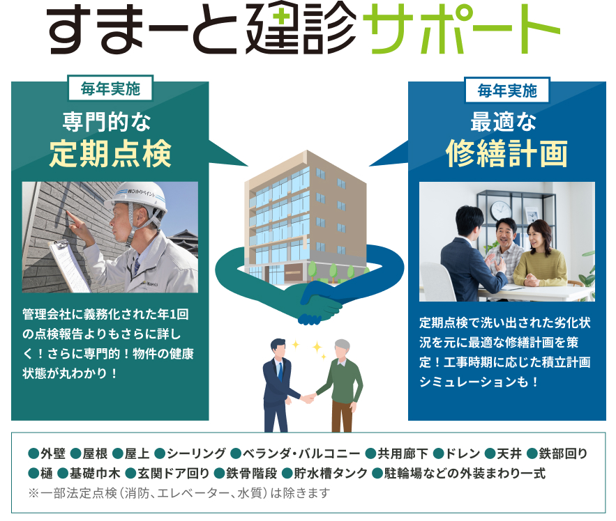 すまーと建診サポート