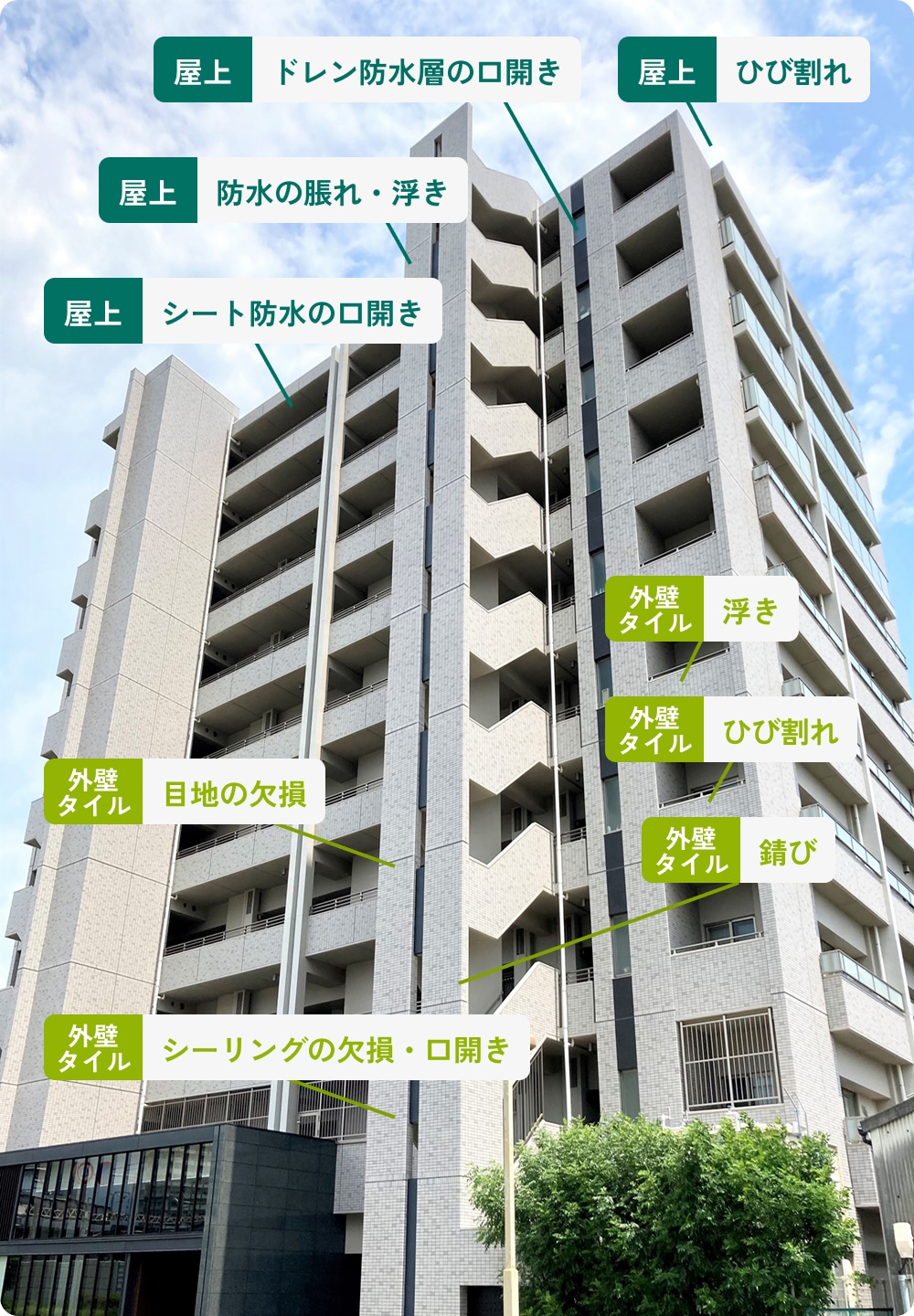 マンション・アパートの漏水ポイント解説画像