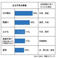 2016統計