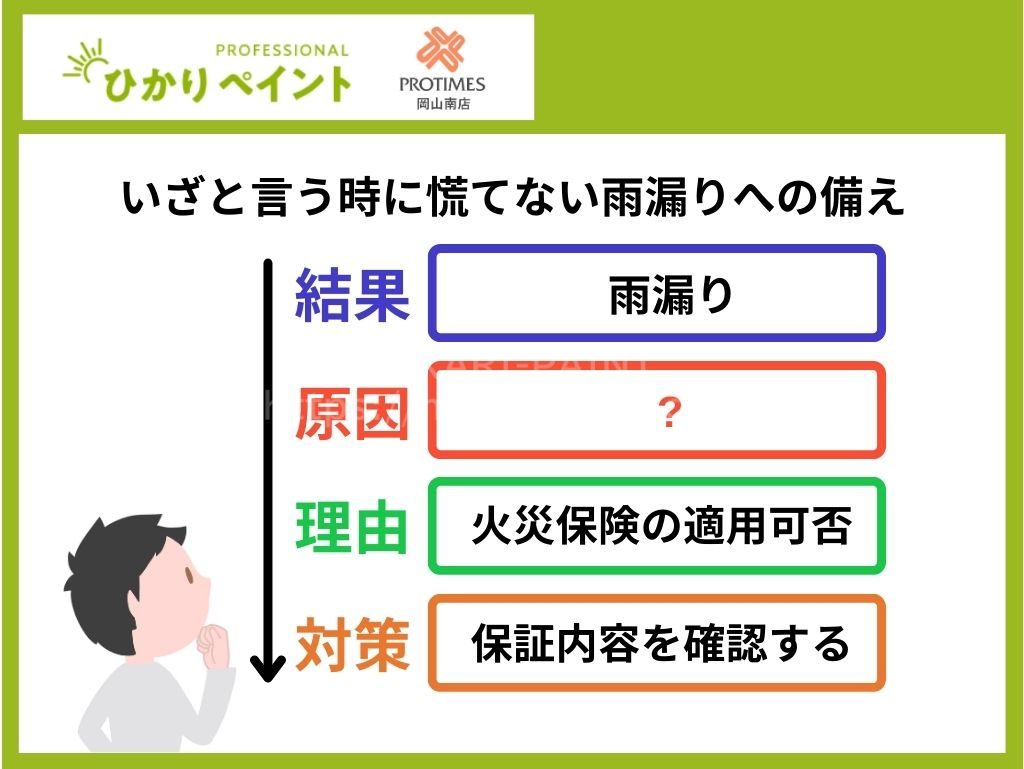 火事だけじゃない!火災保険でも雨漏り修理は可能