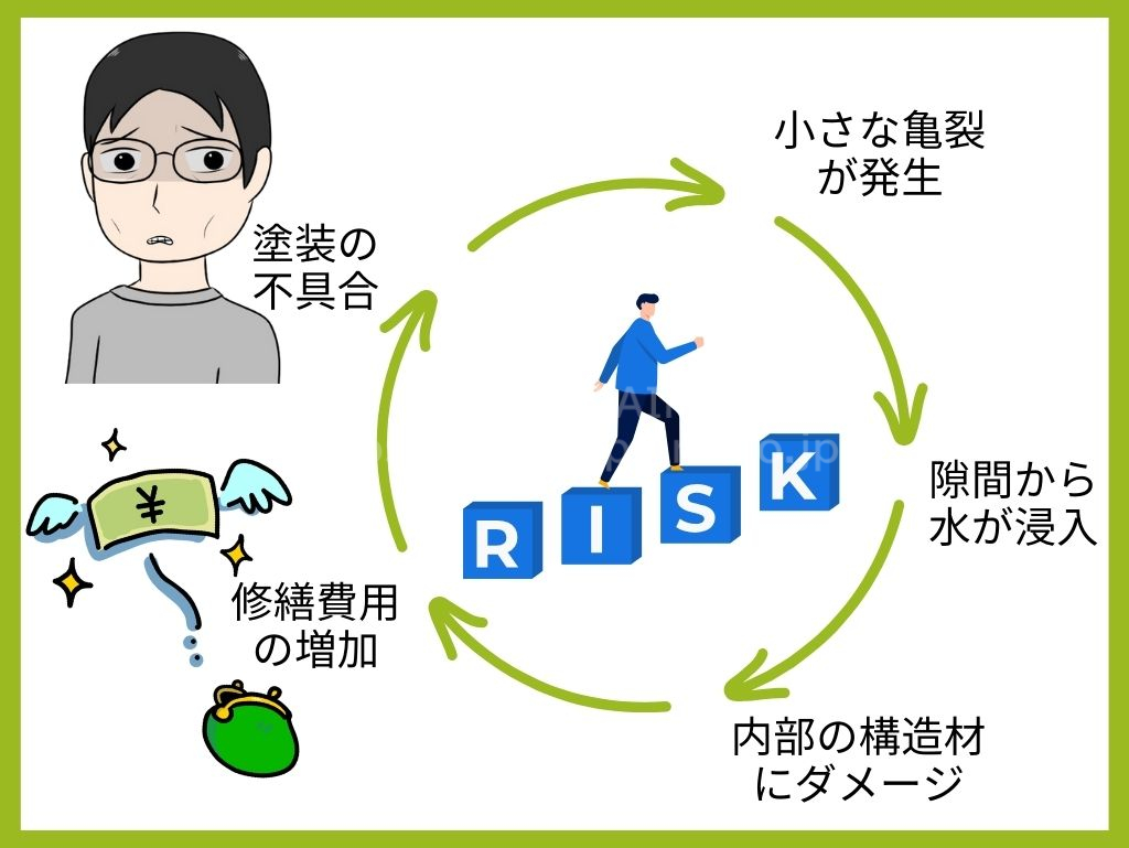 ゆず肌が放置するとどうなる？放置した場合の影響