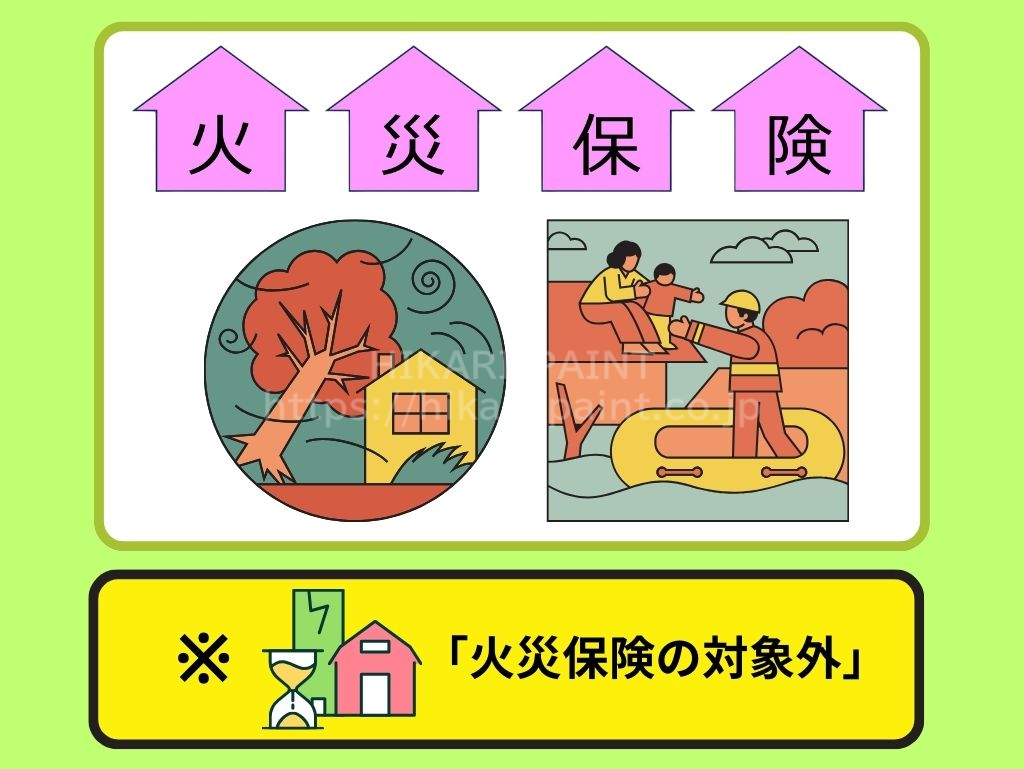 火災保険の風災補償が使えるという言葉に注意