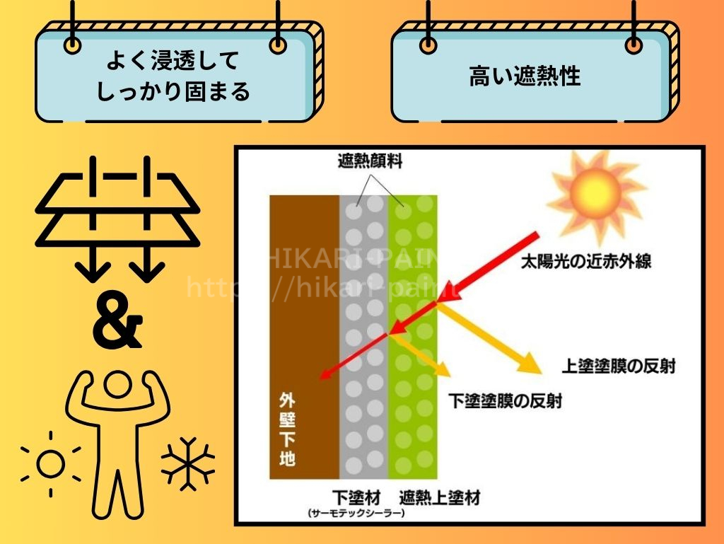 高い遮熱性を持ったサーモテックシーラーの特徴