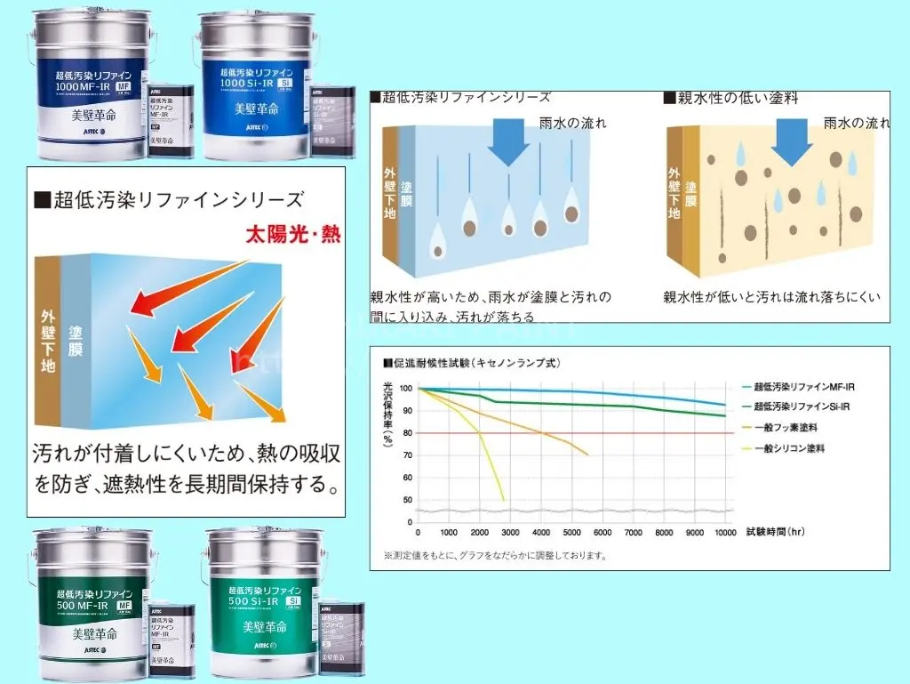 Ultra-low pollution refine