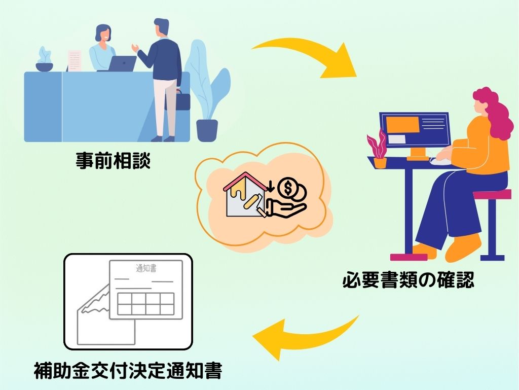 総社市の外壁塗装関連の補助金・助成金を申請する際の流れや必要書類の確認方法を知ればスムーズに進む！