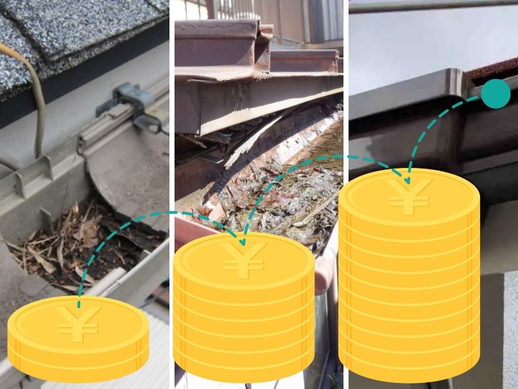 清掃・部分交換・全交換の費用比較